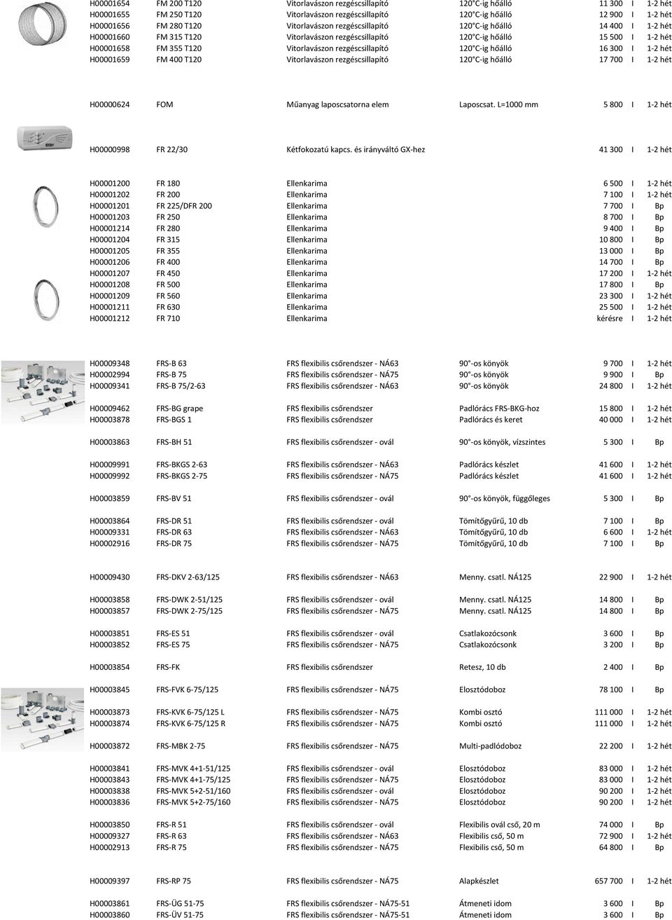 rezgéscsillapító 120 C-ig hőálló 16 300 I 1-2 hét H00001659 FM 400 T120 Vitorlavászon rezgéscsillapító 120 C-ig hőálló 17 700 I 1-2 hét H00000624 FOM Műanyag laposcsatorna elem Laposcsat.