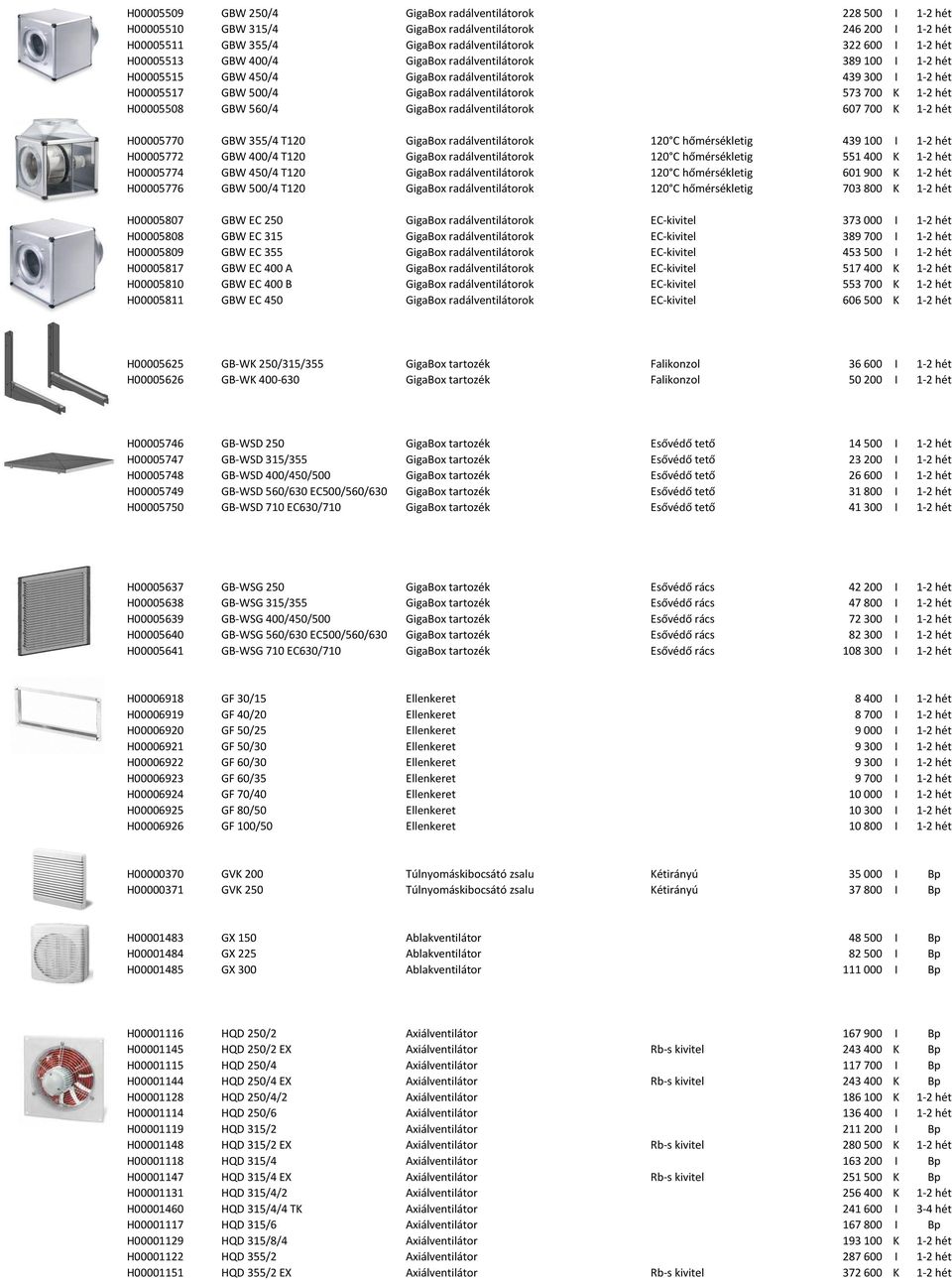 H00005508 GBW 560/4 GigaBox radálventilátorok 607 700 K 1-2 hét H00005770 GBW 355/4 T120 GigaBox radálventilátorok 120 C hőmérsékletig 439 100 I 1-2 hét H00005772 GBW 400/4 T120 GigaBox