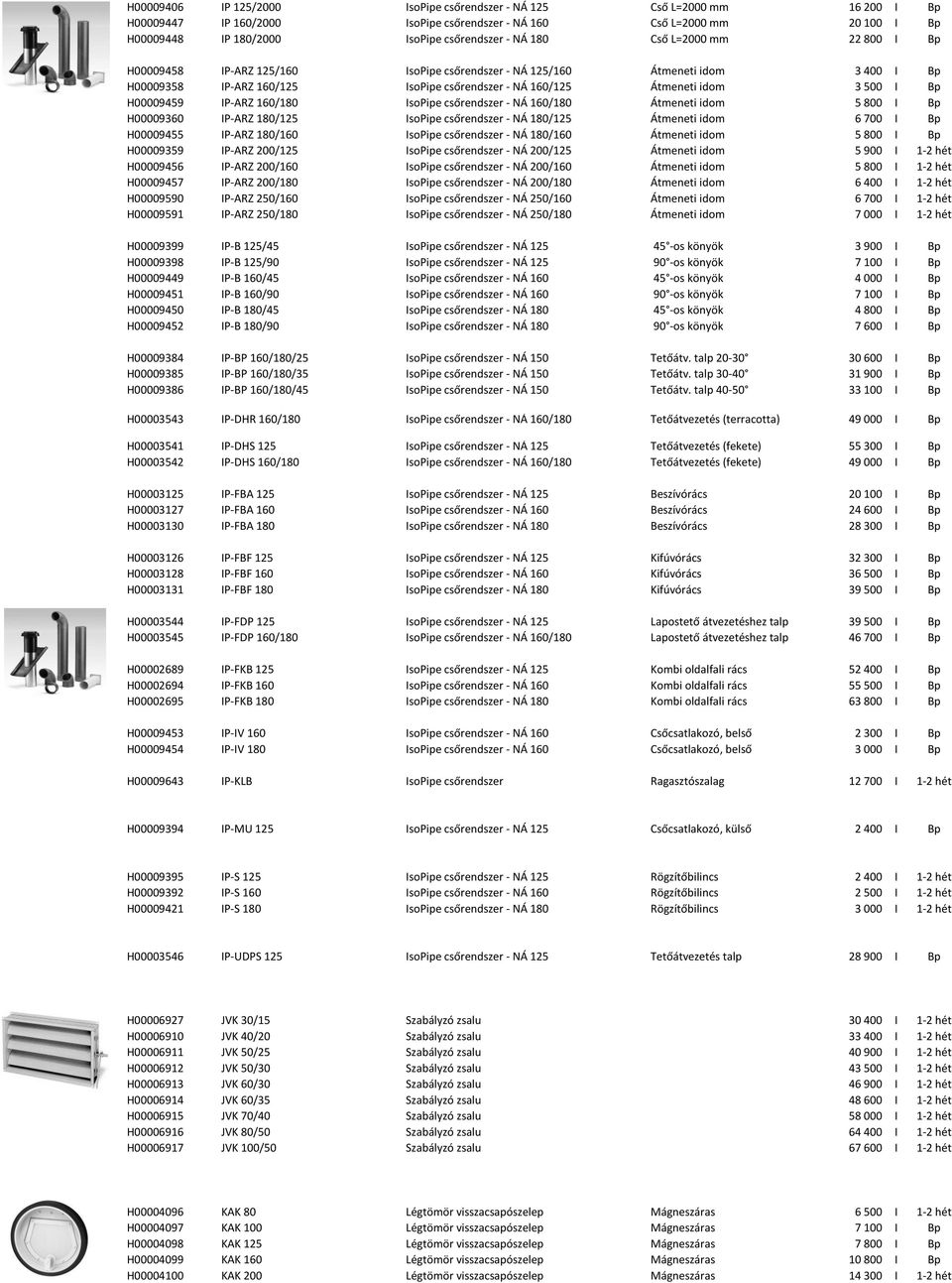 H00009459 IP-ARZ 160/180 IsoPipe csőrendszer - NÁ 160/180 Átmeneti idom 5 800 I Bp H00009360 IP-ARZ 180/125 IsoPipe csőrendszer - NÁ 180/125 Átmeneti idom 6 700 I Bp H00009455 IP-ARZ 180/160 IsoPipe