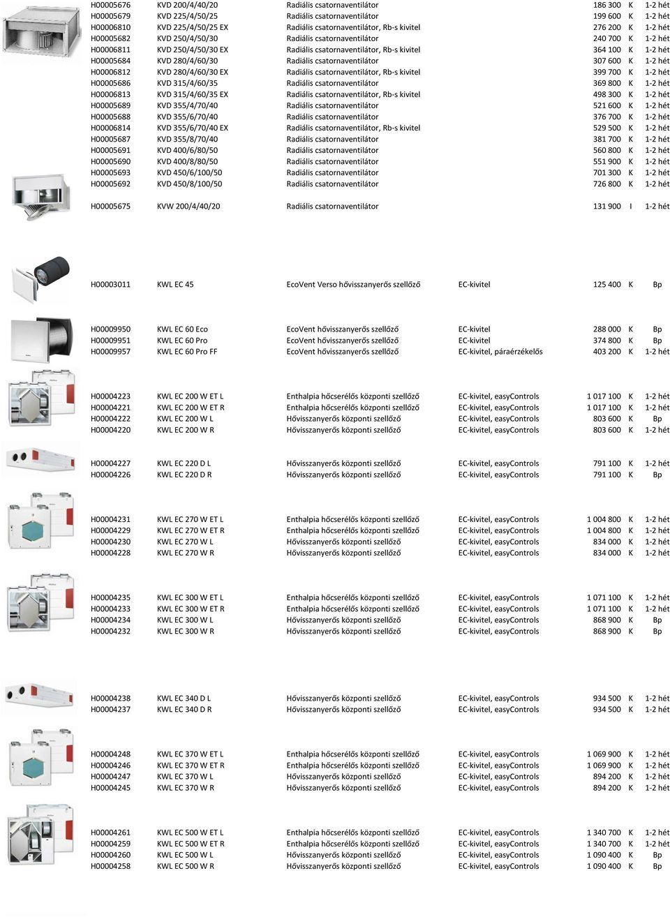 100 K 1-2 hét H00005684 KVD 280/4/60/30 Radiális csatornaventilátor 307 600 K 1-2 hét H00006812 KVD 280/4/60/30 EX Radiális csatornaventilátor, Rb-s kivitel 399 700 K 1-2 hét H00005686 KVD