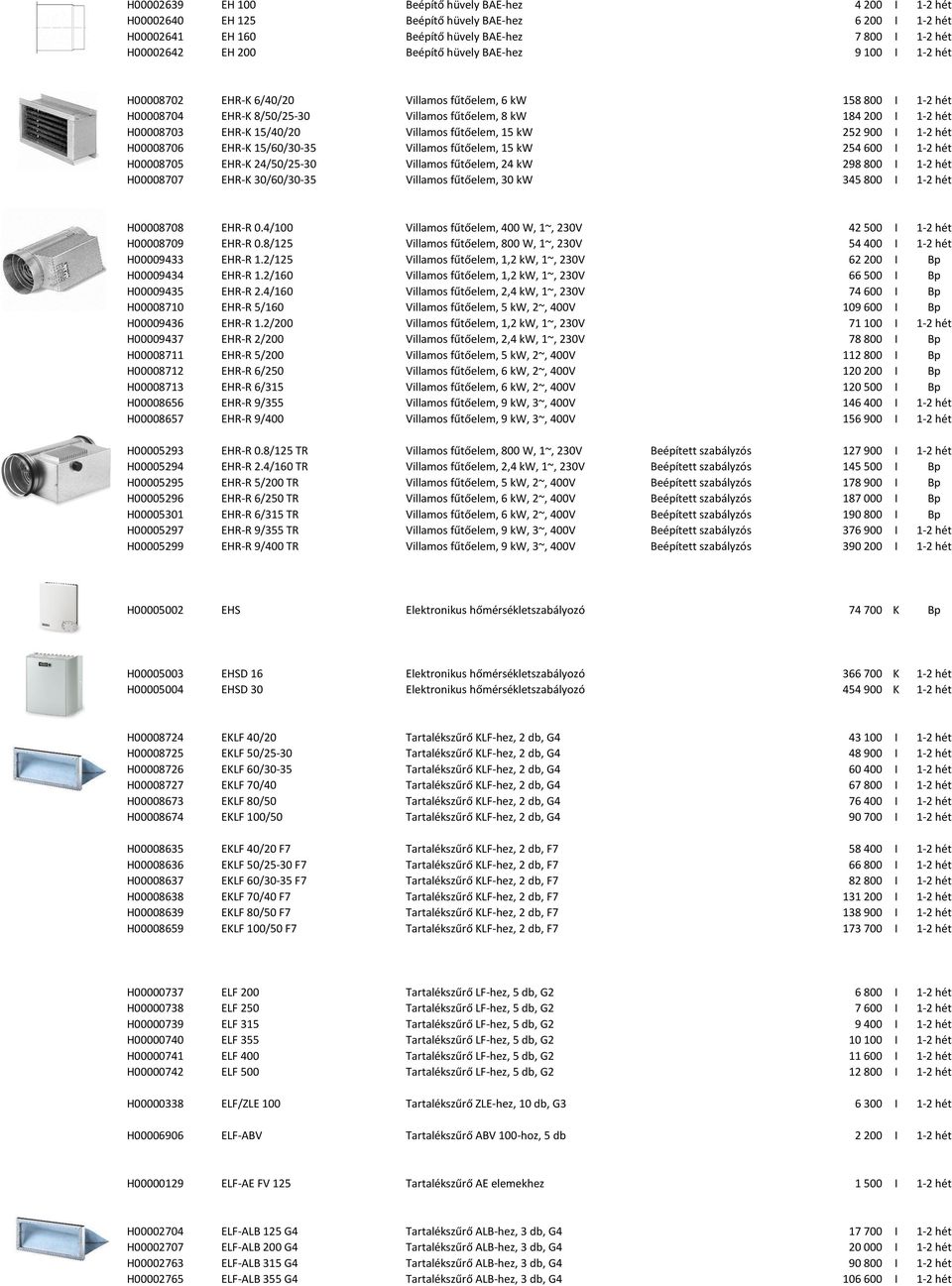 fűtőelem, 15 kw 252 900 I 1-2 hét H00008706 EHR-K 15/60/30-35 Villamos fűtőelem, 15 kw 254 600 I 1-2 hét H00008705 EHR-K 24/50/25-30 Villamos fűtőelem, 24 kw 298 800 I 1-2 hét H00008707 EHR-K