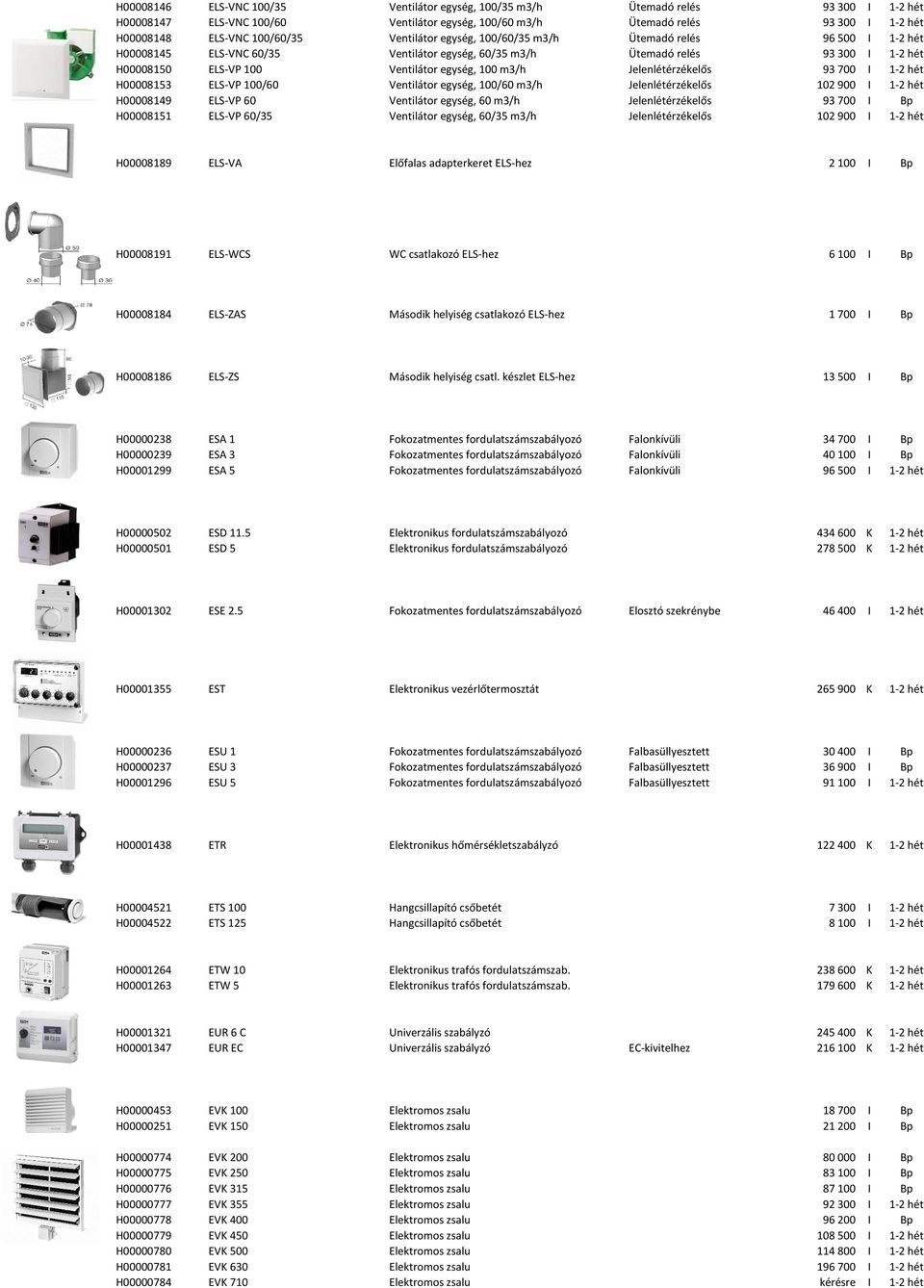 100 m3/h Jelenlétérzékelős 93 700 I 1-2 hét H00008153 ELS-VP 100/60 Ventilátor egység, 100/60 m3/h Jelenlétérzékelős 102 900 I 1-2 hét H00008149 ELS-VP 60 Ventilátor egység, 60 m3/h Jelenlétérzékelős