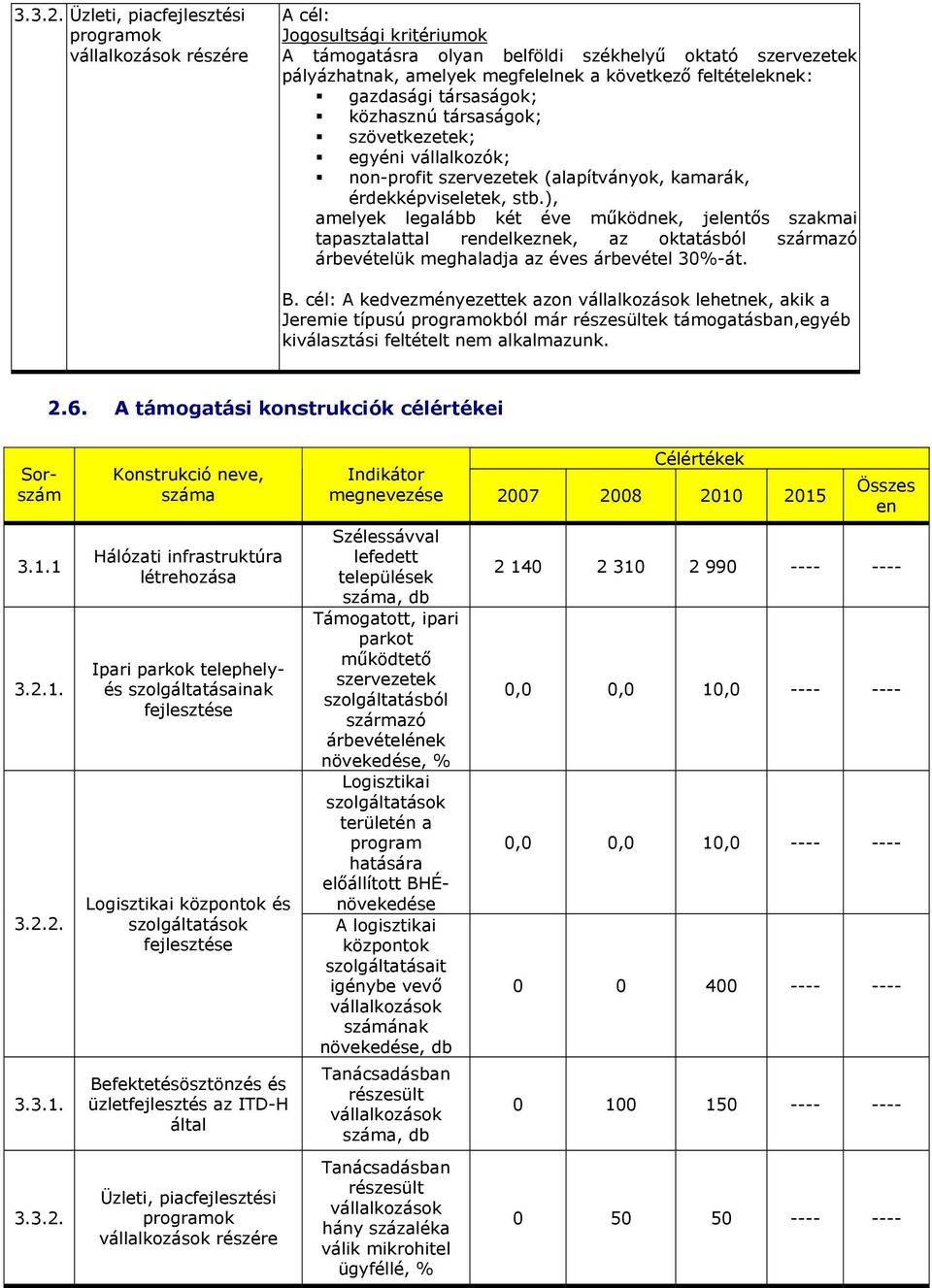 társaságok; közhasznú társaságok; szövetkezetek; egyéni vállalkozók; non-profit szervezetek (alapítványok, kamarák, érdekképviseletek, stb.