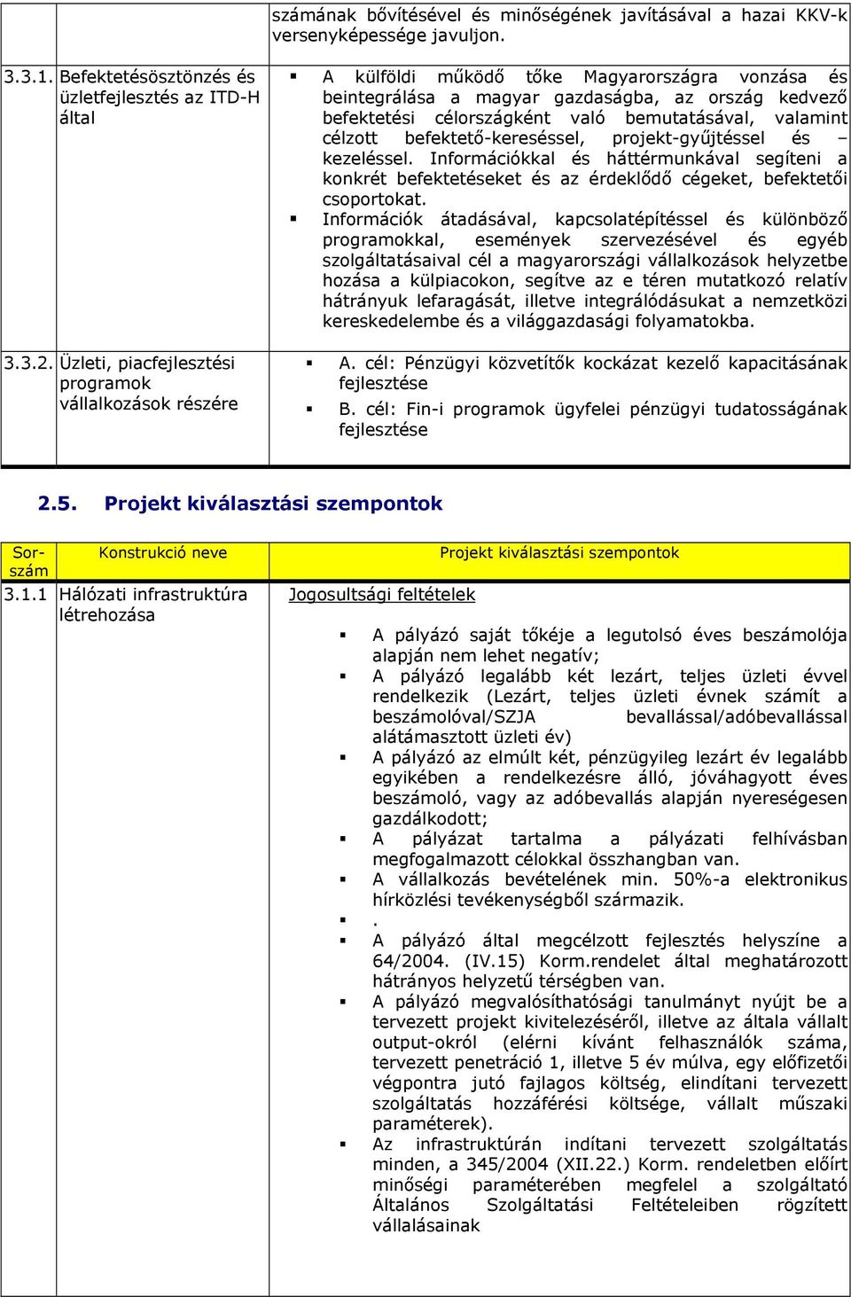 valamint célzott befektető-kereséssel, projekt-gyűjtéssel és kezeléssel. Információkkal és háttérmunkával segíteni a konkrét befektetéseket és az érdeklődő cégeket, befektetői csoportokat.