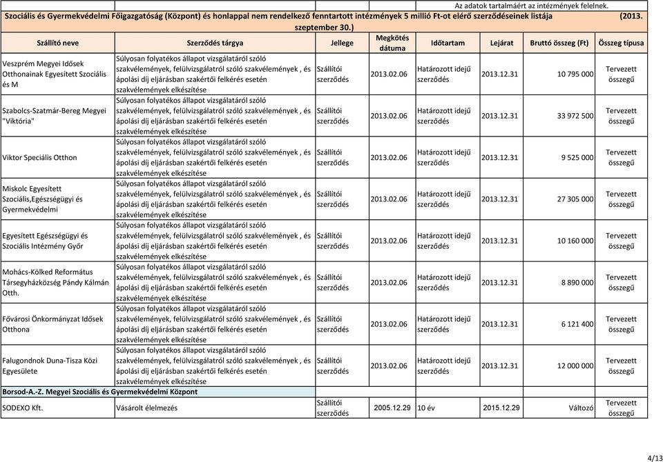 31 10 795 000 és M Szabolcs-Szatmár-Bereg Megyei "Viktória" Viktor Speciális Otthon Miskolc Egyesített Szociális,Egészségügyi és Gyermekvédelmi Egyesített Egészségügyi és Szociális Intézmény Győr