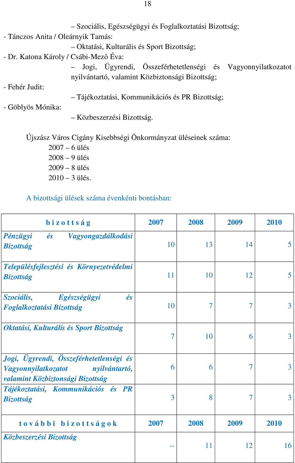 Bizottság; - Göblyös Mónika: Közbeszerzési Bizottság. Újszász Város Cigány Kisebbségi Önkormányzat üléseinek száma: 2007 6 ülés 2008 9 ülés 2009 8 ülés 2010 3 ülés.