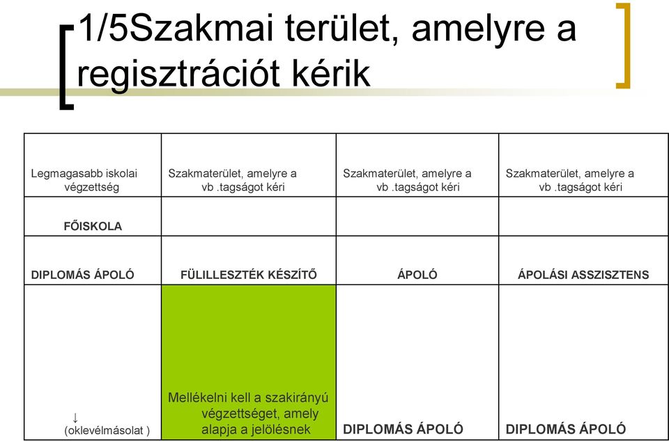 tagságot kéri Szakmaterület, amelyre a vb.