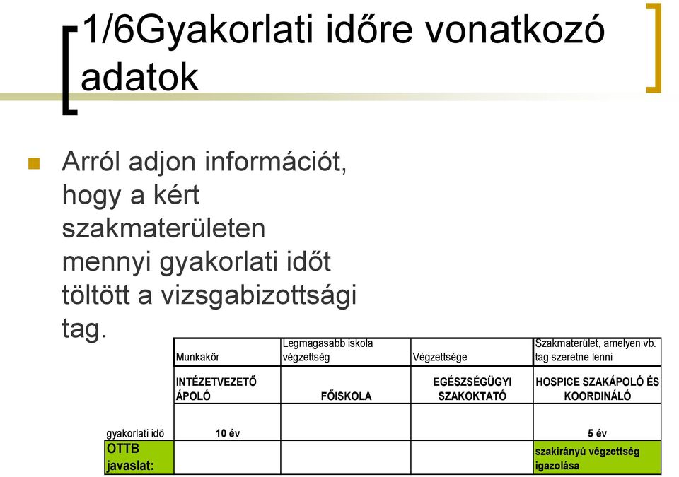 Munkakör Legmagasabb iskola végzettség Végzettsége Szakmaterület, amelyen vb.