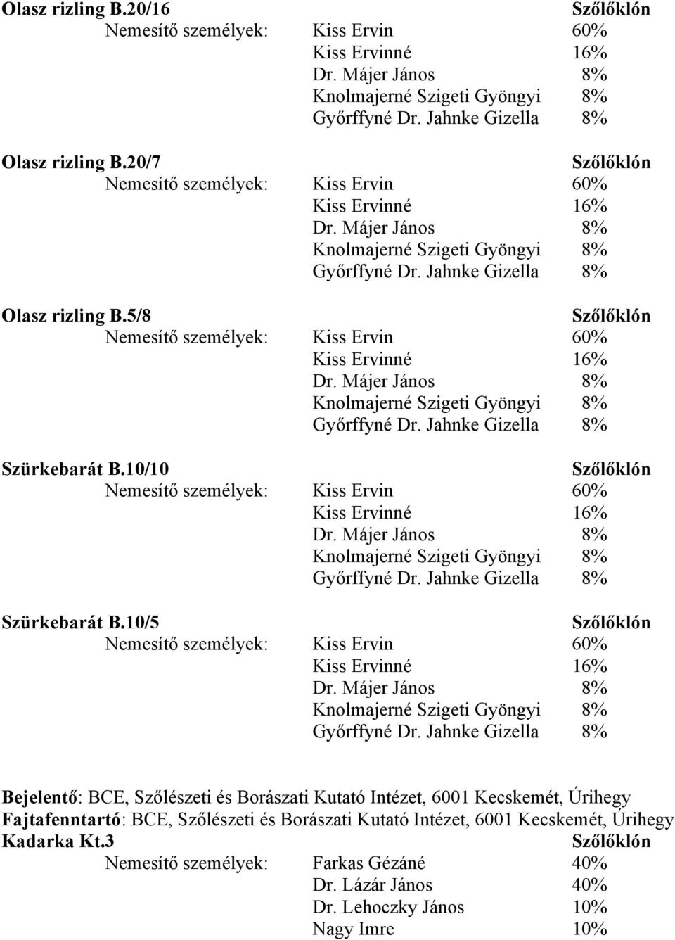 10/5 Bejelentő: BCE, Szőlészeti és Borászati Kutató Intézet, 6001 Kecskemét, Úrihegy