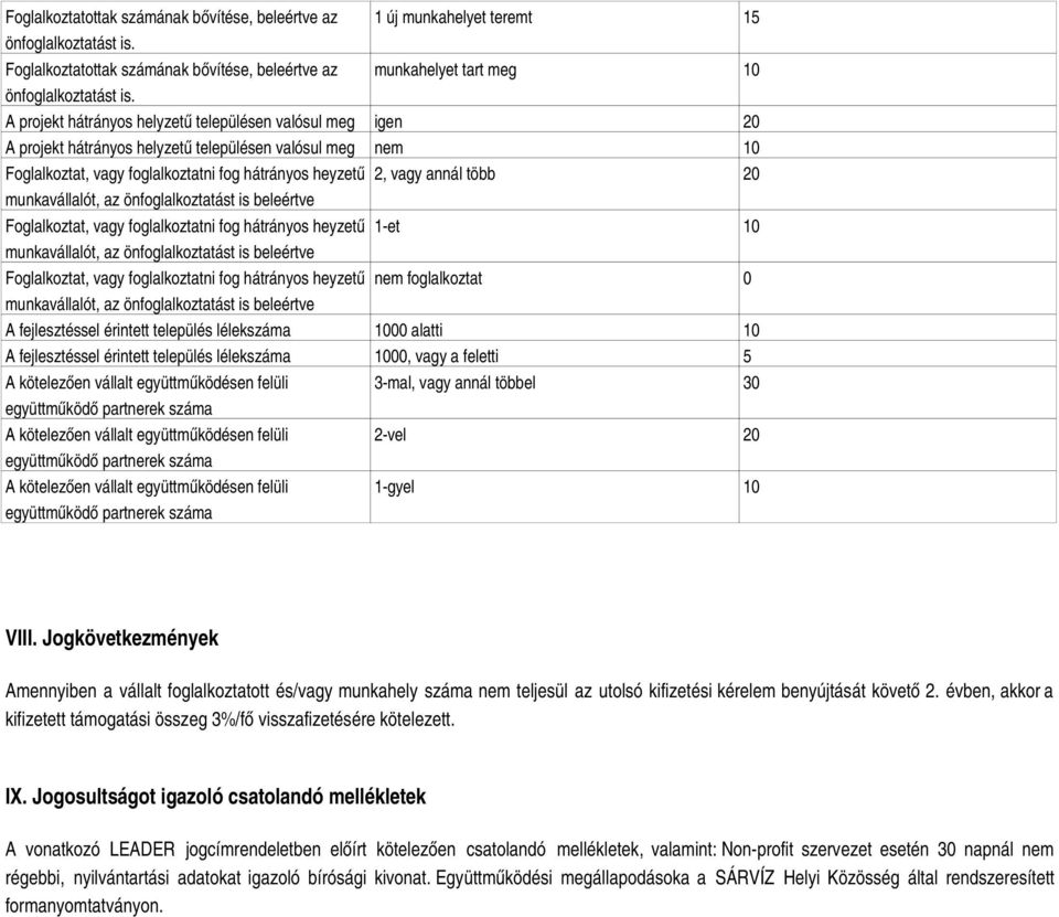 Foglalkoztat, vagy foglalkoztatni fog hátrányos heyzetű 1-et 10 Foglalkoztat, vagy foglalkoztatni fog hátrányos heyzetű nem foglalkoztat 0 A fejlesztéssel érintett település lélekszáma 1000 alatti 10