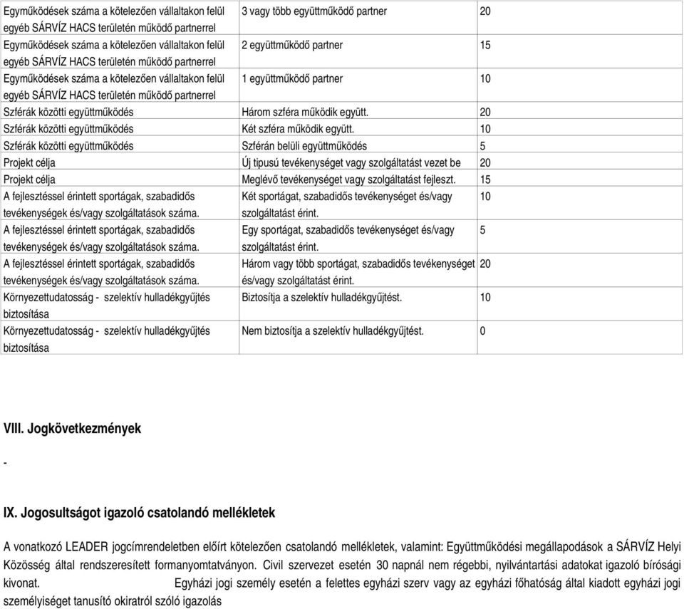 együttműködés Három szféra működik együtt. 20 Szférák közötti együttműködés Két szféra működik együtt.