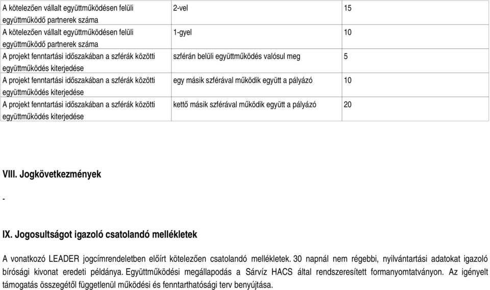 szférával működik együtt a pályázó 10 kettő másik szférával működik együtt a pályázó 20 VIII. Jogkövetkezmények - IX.