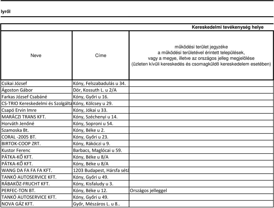 Csapó Ervin Imre Kóny, Jókai u 33. MARÁCZI TRANS KFT. Kóny, Széchenyi u 14. Horváth Jenőné Kóny, Soproni u 54. Szamoska Bt. Kóny, Béke u 2. CORAL -2005 BT. Kóny, Győri u 23. BIRTOK-COOP ZRT.