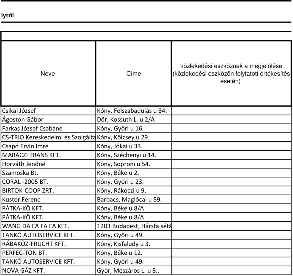 Horváth Jenőné Kóny, Soproni u 54. Szamoska Bt. Kóny, Béke u 2. CORAL -2005 BT. Kóny, Győri u 23. BIRTOK-COOP ZRT. Kóny, Rákóczi u 9. Kustor Ferenc Barbacs, Maglócai u 59. PÁTKA-KŐ KFT.