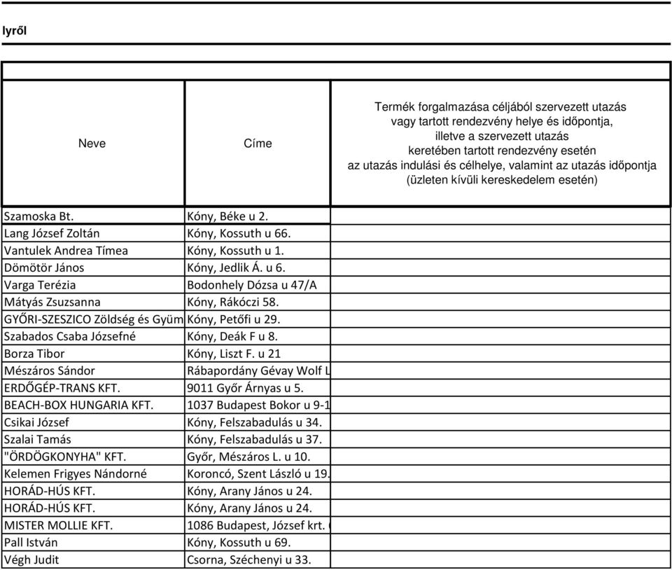 Dömötör János Kóny, Jedlik Á. u 6. Varga Terézia Bodonhely Dózsa u 47/A Mátyás Zsuzsanna Kóny, Rákóczi 58. GYŐRI-SZESZICO Zöldség és Gyümölcs Kóny, Kereskedelmi Petőfi u 29. Bt.