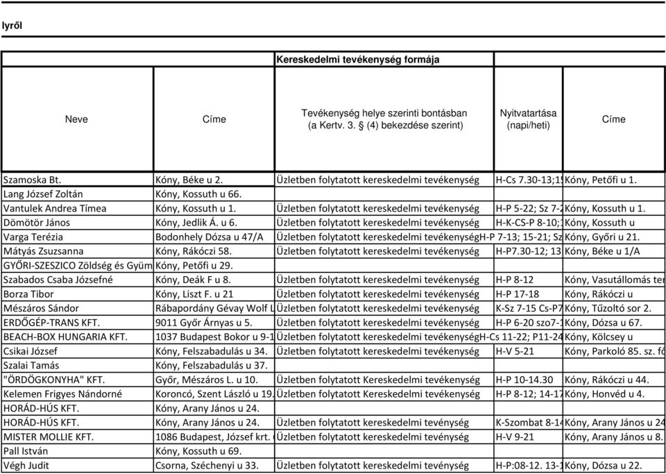 Üzletben folytatott kereskedelmi tevékenység H-P 5-22; Sz 7-22; Kóny, V 8-12; Kossuth u 1. Dömötör János Kóny, Jedlik Á. u 6.