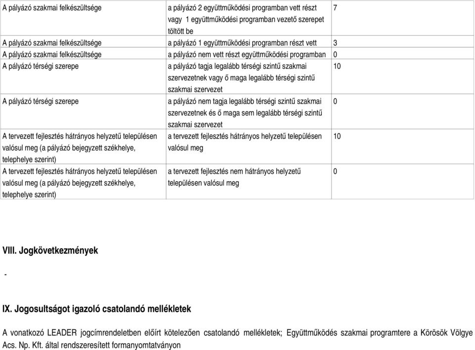 szervezetnek vagy ő maga legalább térségi szintű szakmai szervezet A pályázó térségi szerepe a pályázó nem tagja legalább térségi szintű szakmai szervezetnek és ő maga sem legalább térségi szintű