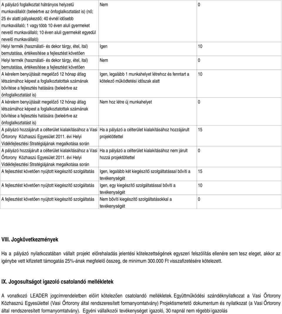 dekor tárgy, étel, ital) bemutatása, értékesítése a fejlesztést követően A kérelem benyújtását megelőző 12 hónap átlag létszámához képest a foglalkoztatottak számának bővítése a fejlesztés hatására