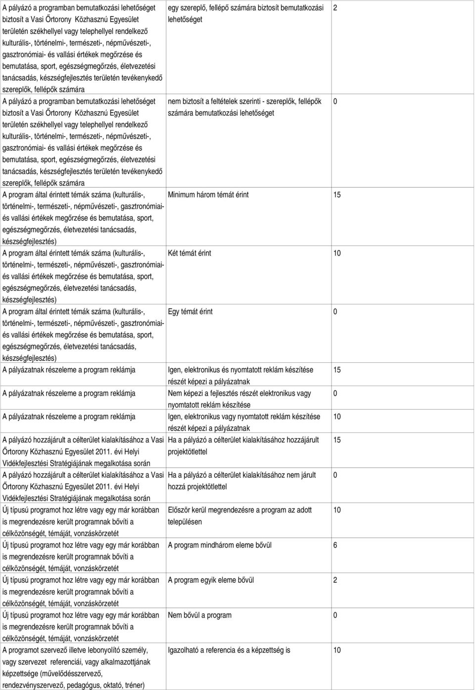 vallási értékek megőrzése és bemutatása, sport, egészségmegőrzés, életvezetési tanácsadás, készségfejlesztés területén tevékenykedő szereplők, fellépők számára egy szereplő, fellépő számára biztosít