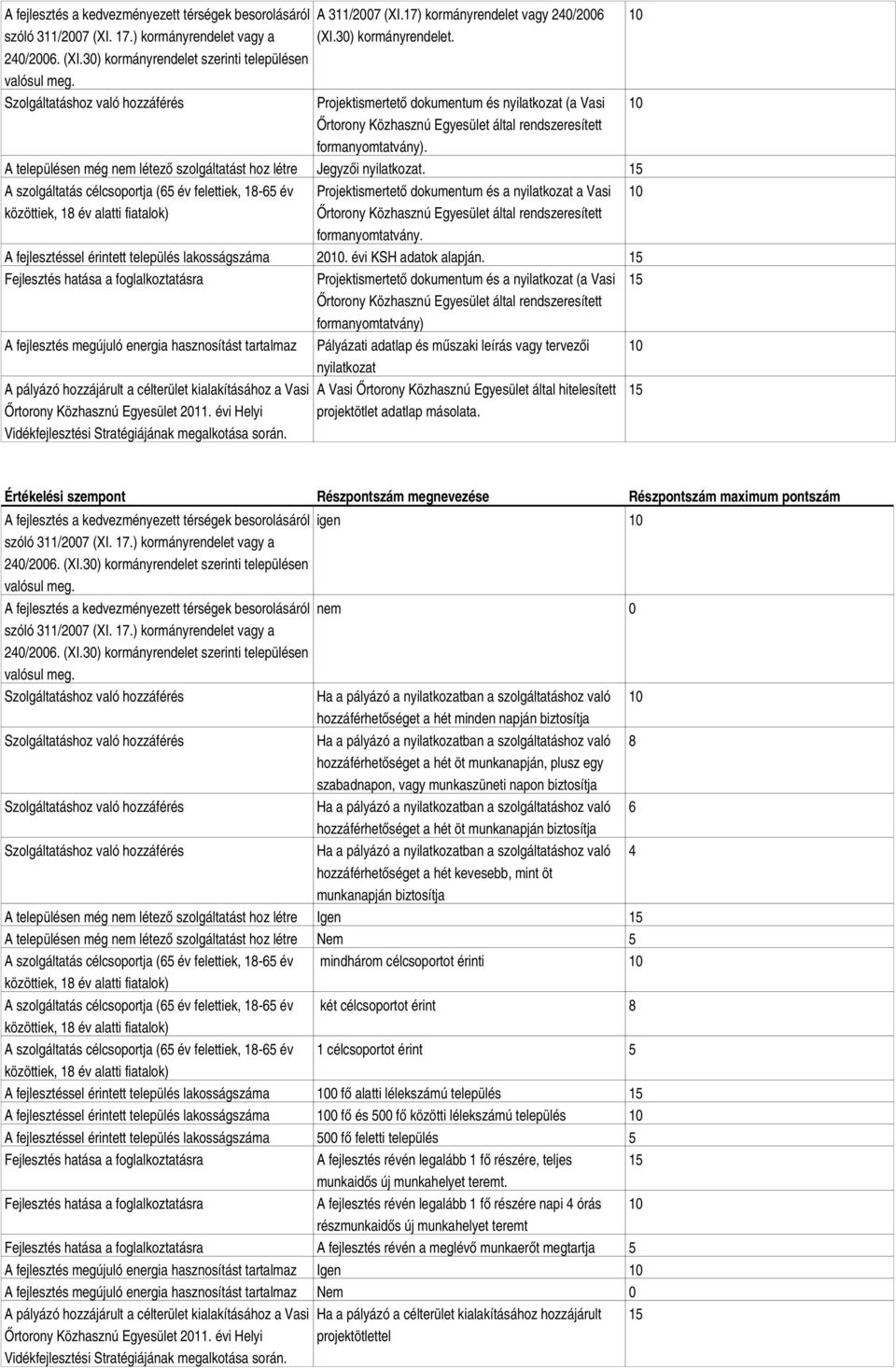 A szolgáltatás célcsoportja (65 év felettiek, 18-65 év közöttiek, 18 év alatti fiatalok) Projektismertető dokumentum és a nyilatkozat a Vasi formanyomtatvány.