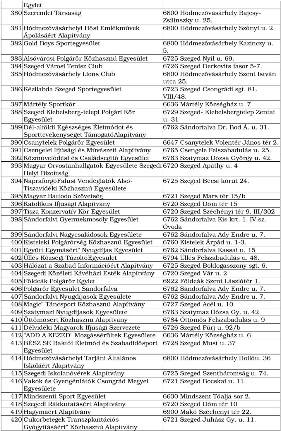 385 Hódmezővásárhely Lions Club 6800 Hódmezővásárhely Szent István utca 25. 386 Kézilabda Szeged Sportegyesület 6723 Szeged Csongrádi sgt. 81. VIII/48. 387 Mártély Sportkör 6636 Mártély Községház u.
