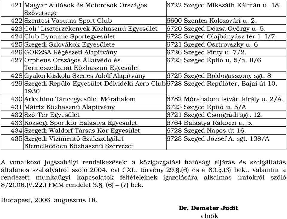 6 426 GORZSA Régészeti 6726 Szeged Pinty u. 7/2. 427 Orpheus Országos Állatvédő és 6723 Szeged Épitő u. 5/a. II/6.