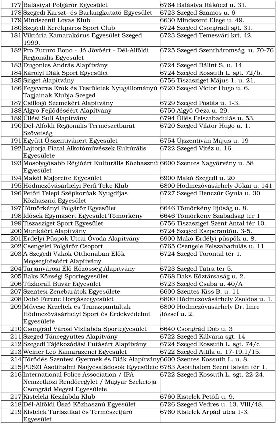 182 Pro Futuro Bono Jó Jövőért Dél Alföldi 6725 Szeged Szentháromság u. 70 76 Regionális 183 Dugonics András 6724 Szeged Bálint S. u. 14 184 Károlyi Diák Sport 6724 Szeged Kossuth L. sgt. 72/b.