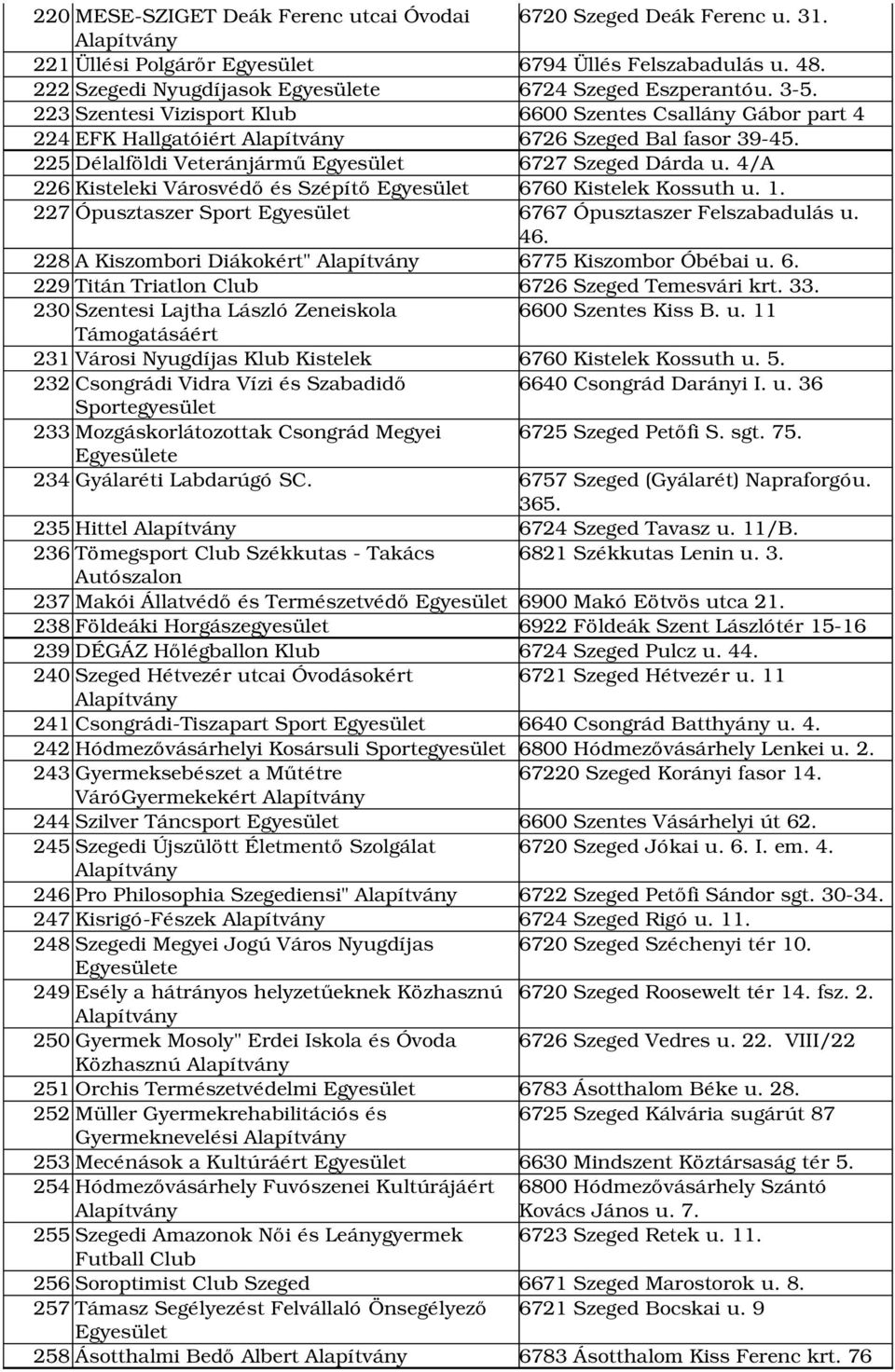 4/A 226 Kisteleki Városvédő és Szépítő 6760 Kistelek Kossuth u. 1. 227 Ópusztaszer Sport 6767 Ópusztaszer Felszabadulás u. 46. 228 A Kiszombori Diákokért" 6775 Kiszombor Óbébai u. 6. 229 Titán Triatlon Club 6726 Szeged Temesvári krt.