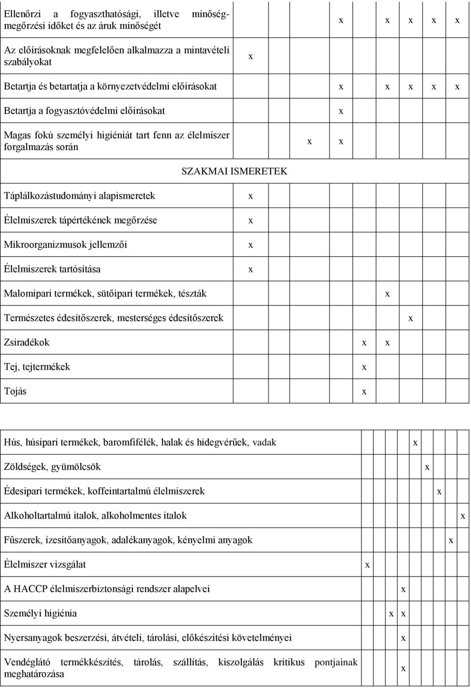 tápértékének megőrzése Mikroorganizmusok jellemzői Élelmiszerek tartósítása Malomipari termékek, sütőipari termékek, tészták Természetes édesítőszerek, mesterséges édesítőszerek Zsiradékok Tej,