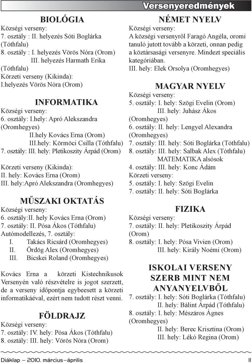 hely: Pletikoszity Árpád (Orom) Körzeti verseny (Kikinda): II. hely: Kovács Erna (Orom) III. hely:apró Alekszandra (Oromhegyes) MŰSZAKI OKTATÁS Községi verseny: 6. osztály:ii.