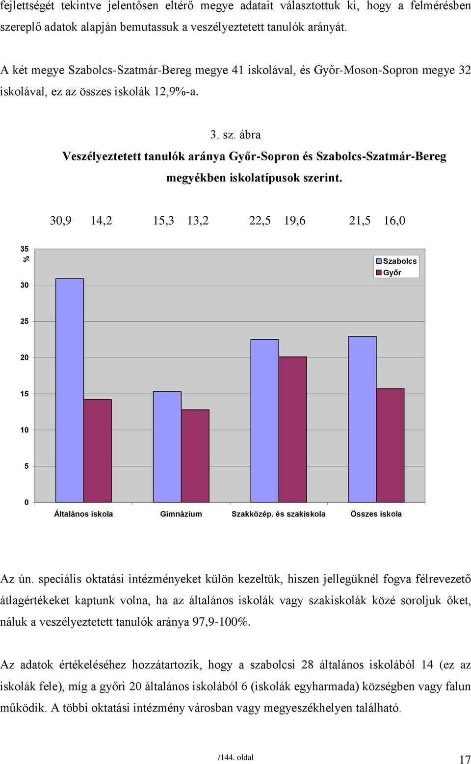 ábra Veszélyeztetett tanulók aránya Győr-Sopron és Szabolcs-Szatmár-Bereg megyékben iskolatípusok szerint.