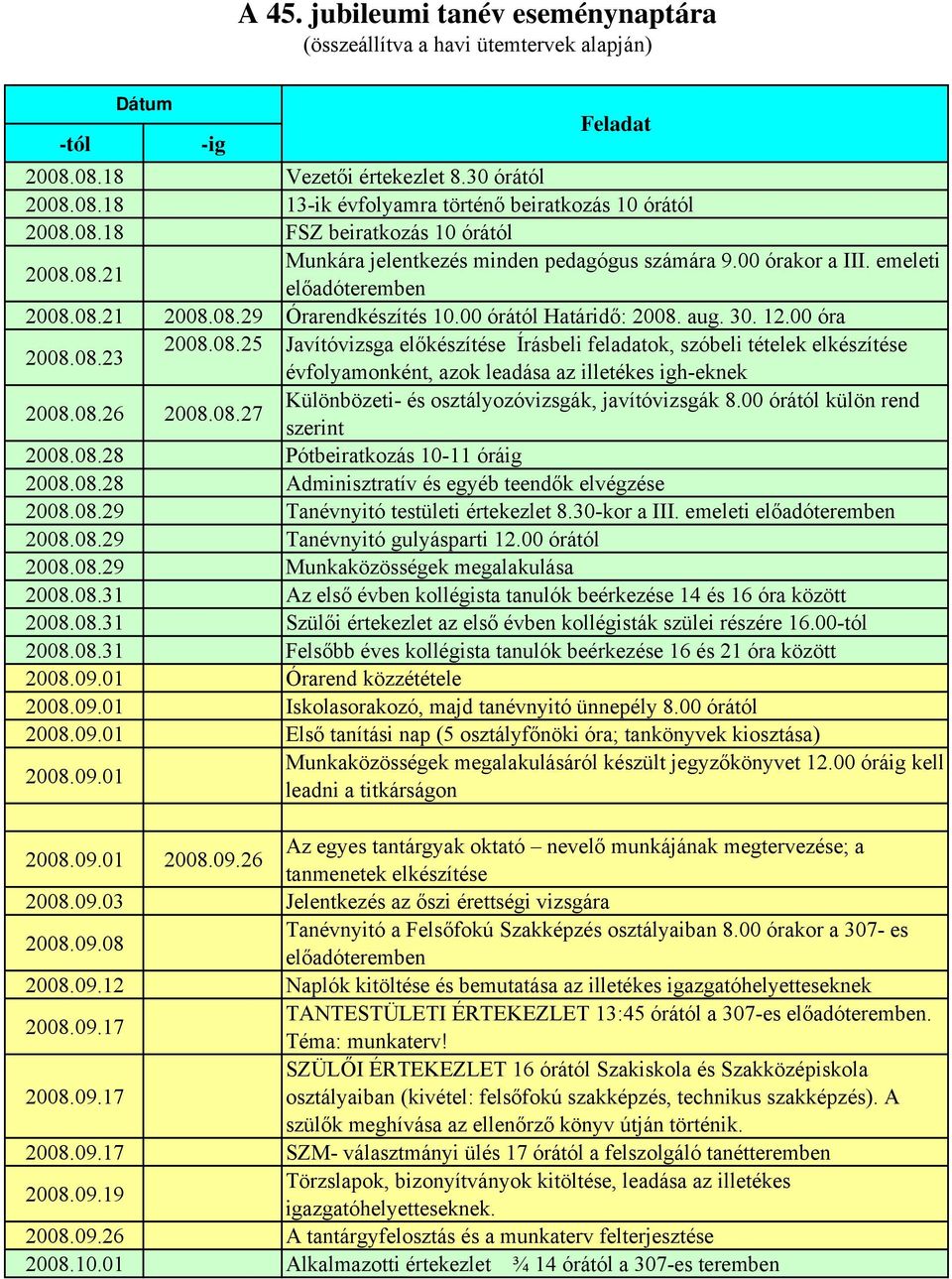 aug. 30. 12.00 óra 2008.08.23 2008.08.25 Javítóvizsga előkészítése Írásbeli feladatok, szóbeli tételek elkészítése évfolyamonként, azok leadása az illetékes igh-eknek 2008.08.26 2008.08.27 Különbözeti- és osztályozóvizsgák, javítóvizsgák 8.