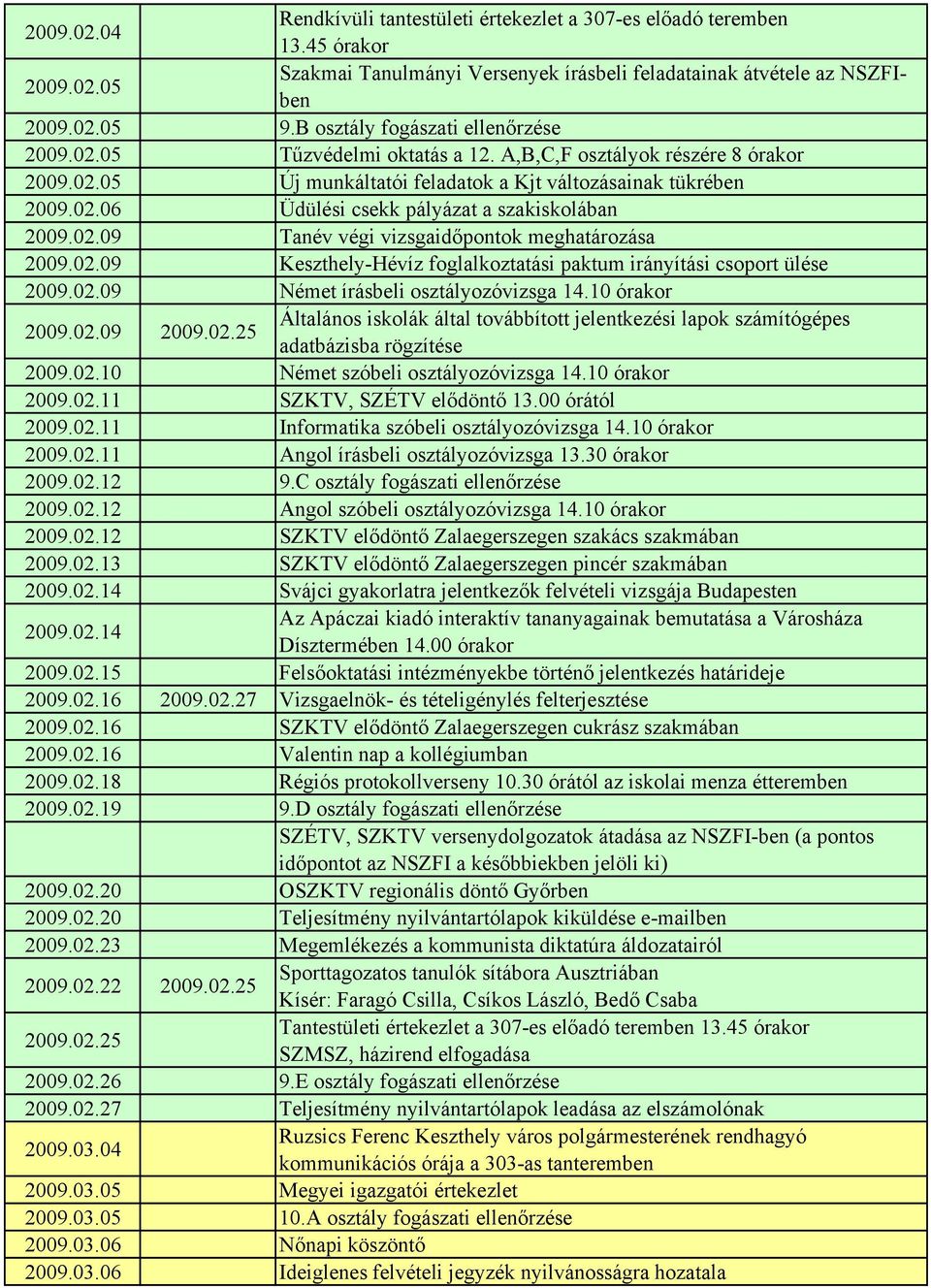 02.09 Tanév végi vizsgaidőpontok meghatározása 2009.02.09 Keszthely-Hévíz foglalkoztatási paktum irányítási csoport ülése 2009.02.09 Német írásbeli osztályozóvizsga 14.10 órakor 2009.02.09 2009.02.25 Általános iskolák által továbbított jelentkezési lapok számítógépes adatbázisba rögzítése 2009.