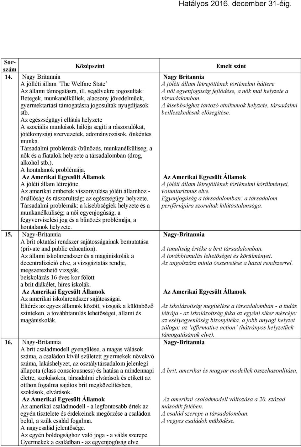 Társadalmi problémák (bűnözés, munkanélküliség, a nők és a fiatalok helyzete a társadalomban (drog, alkohol stb.). A hontalanok problémája. A jóléti állam létrejötte.