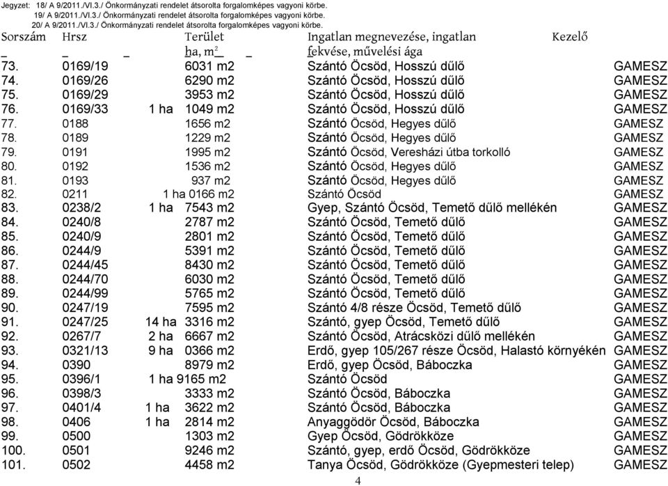 0188 1656 m2 Szántó Öcsöd, Hegyes dűlő 78. 0189 1229 m2 Szántó Öcsöd, Hegyes dűlő 79. 0191 1995 m2 Szántó Öcsöd, Veresházi útba torkolló 80. 0192 1536 m2 Szántó Öcsöd, Hegyes dűlő 81.