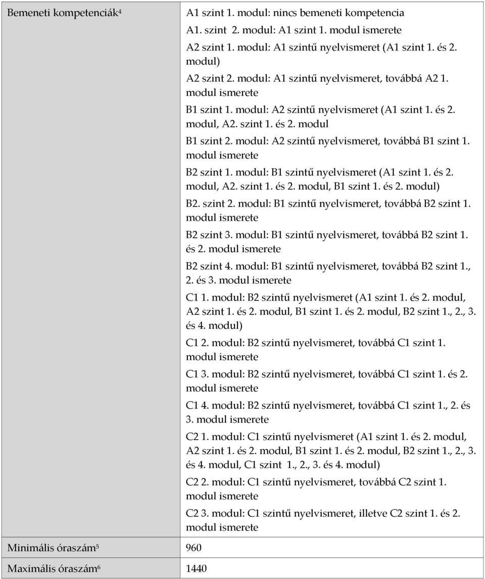 modul: A2 szintű nyelvismeret, továbbá B1 szint 1. modul ismerete B2 szint 1. modul: B1 szintű nyelvismeret (A1 szint 1. és 2. modul, A2. szint 1. és 2. modul, B1 szint 1. és 2. modul) B2. szint 2.