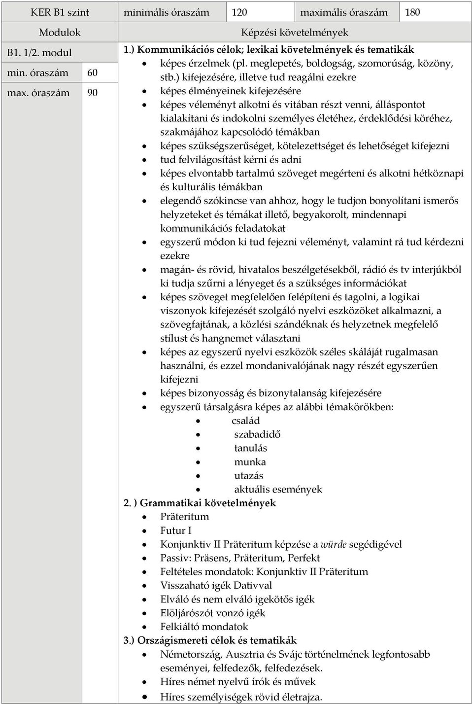 óraszám 90 képes élményeinek kifejezésére képes véleményt alkotni és vitában részt venni, álláspontot kialakítani és indokolni személyes életéhez, érdeklődési köréhez, szakmájához kapcsolódó témákban