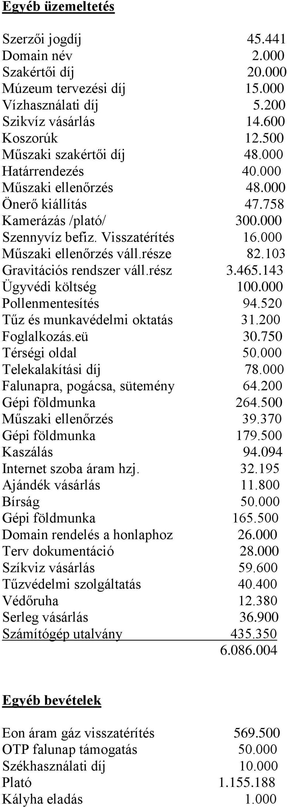 103 Gravitációs rendszer váll.rész 3.465.143 Ügyvédi költség 100.000 Pollenmentesítés 94.520 Tűz és munkavédelmi oktatás 31.200 Foglalkozás.eü 30.750 Térségi oldal 50.000 Telekalakítási díj 78.