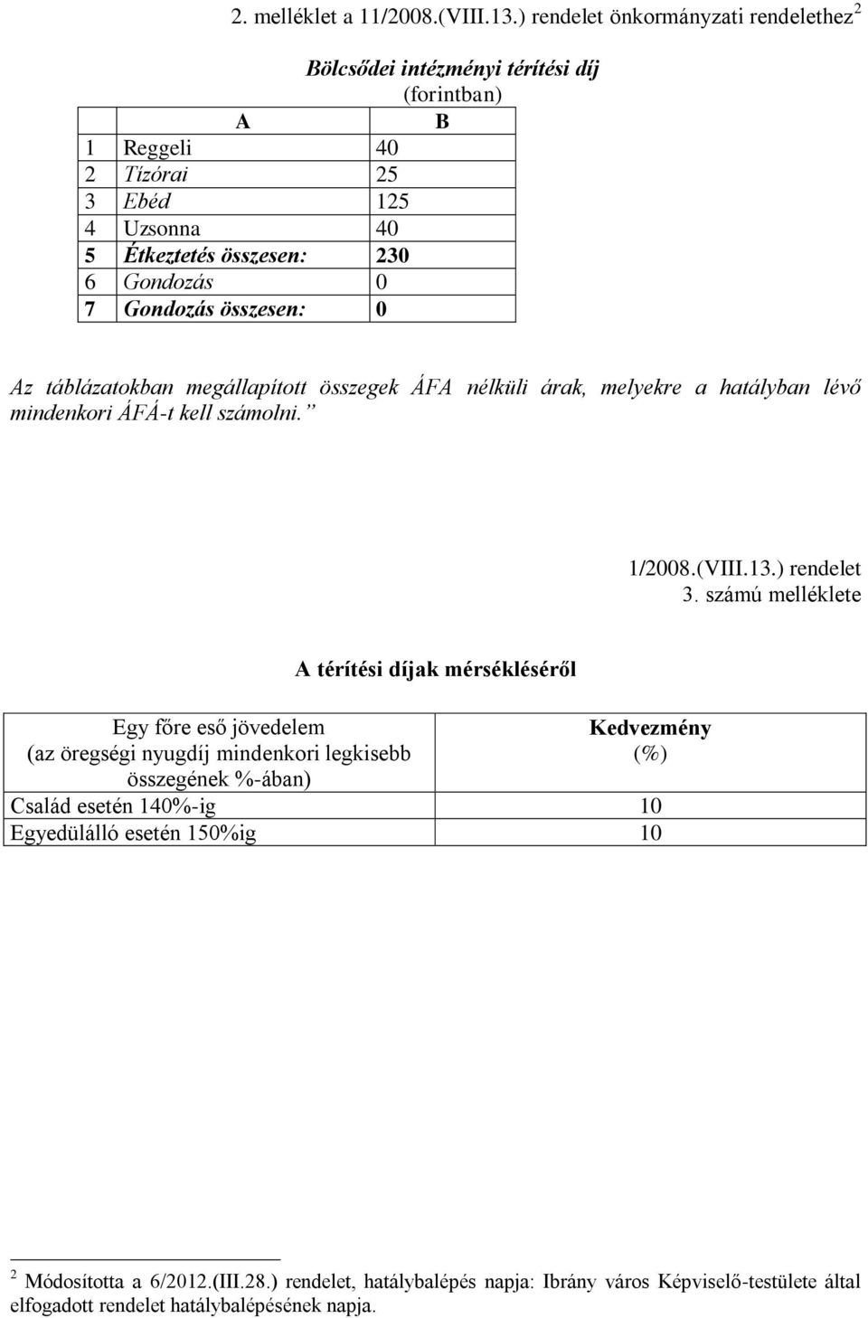 Gondozás összesen: 0 Az táblázatokban megállapított összegek ÁFA nélküli árak, melyekre a hatályban lévő mindenkori ÁFÁ-t kell számolni. 1/2008.(VIII.13.) rendelet 3.