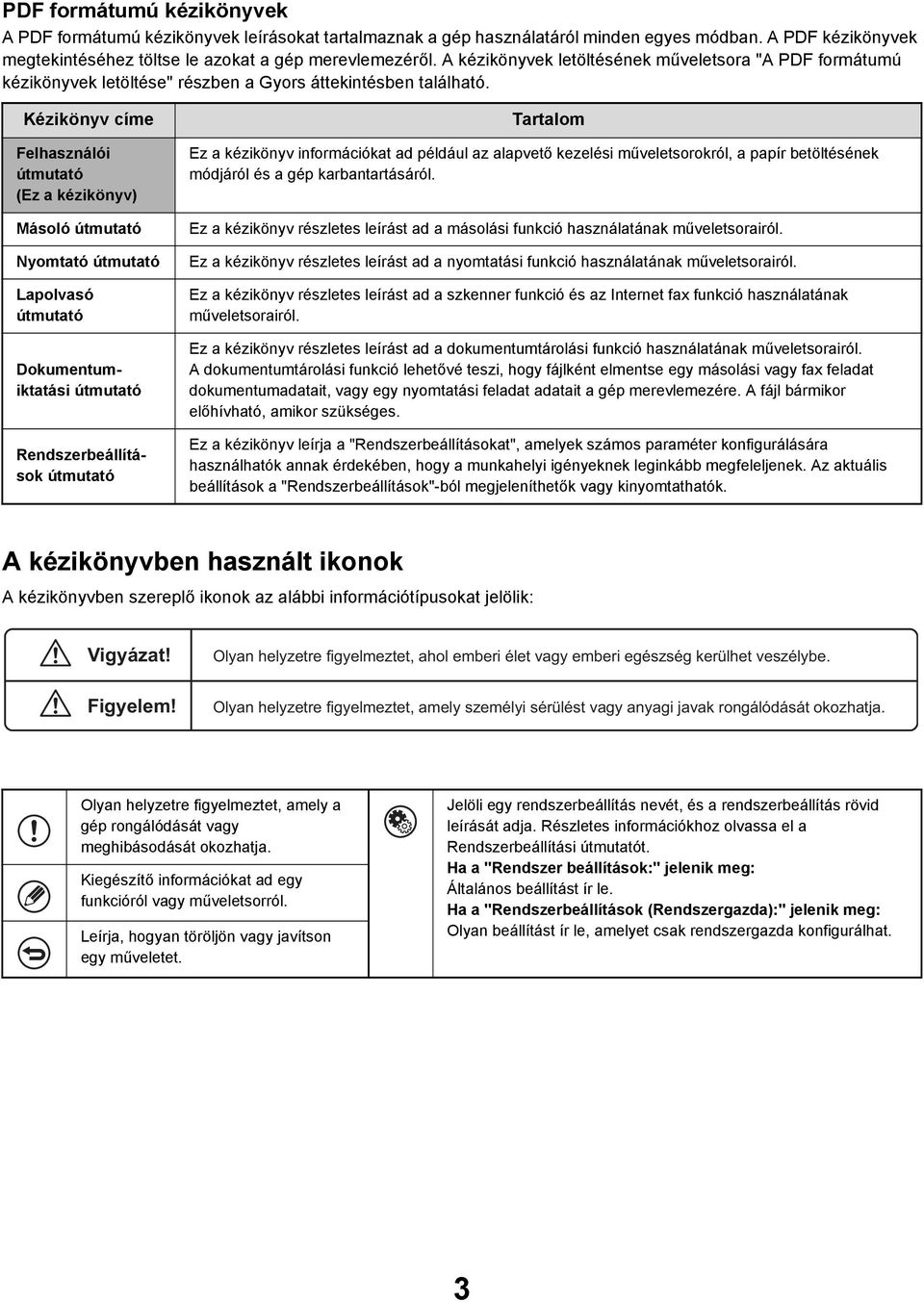 Kézikönyv címe Felhasználói útmutató (Ez a kézikönyv) Másoló útmutató Nyomtató útmutató Lapolvasó útmutató Dokumentumiktatási útmutató Rendszerbeállítások útmutató Tartalom Ez a kézikönyv