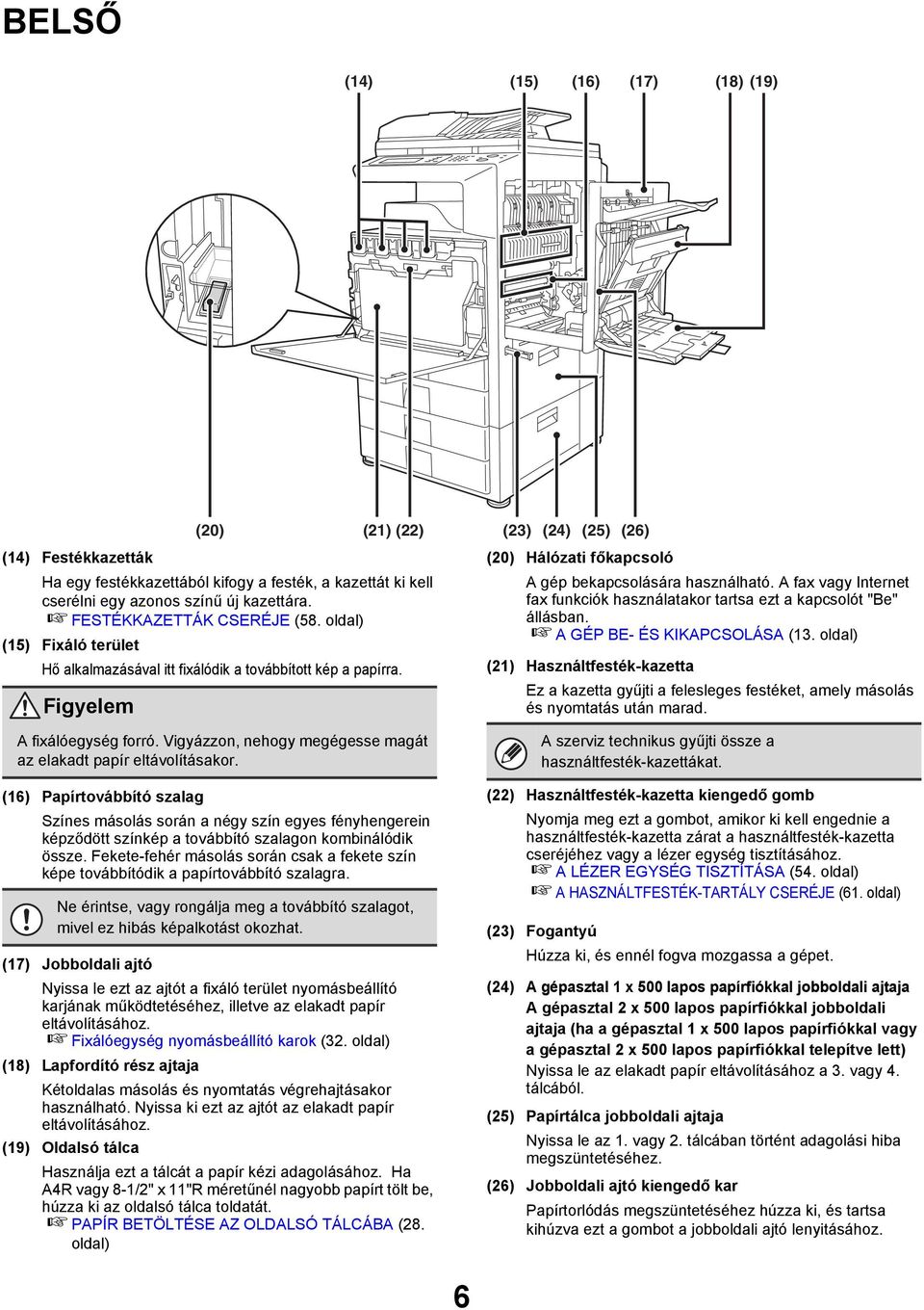 A fax vagy Internet fax funkciók használatakor tartsa ezt a kapcsolót "Be" állásban. A GÉP BE- ÉS KIKAPCSOLÁSA (13.