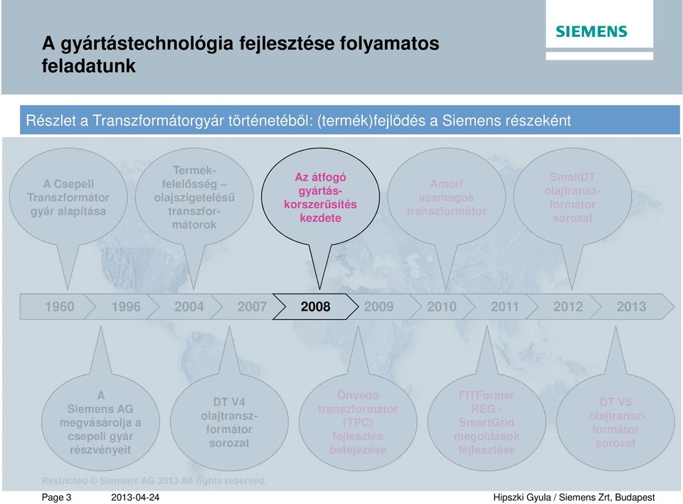 gyártáskorszerűsítés kezdete Amorf vasmagos SmallDT 1960 1996 2004 2007 2008 2009 2010 2011 2012 2013 A Siemens AG