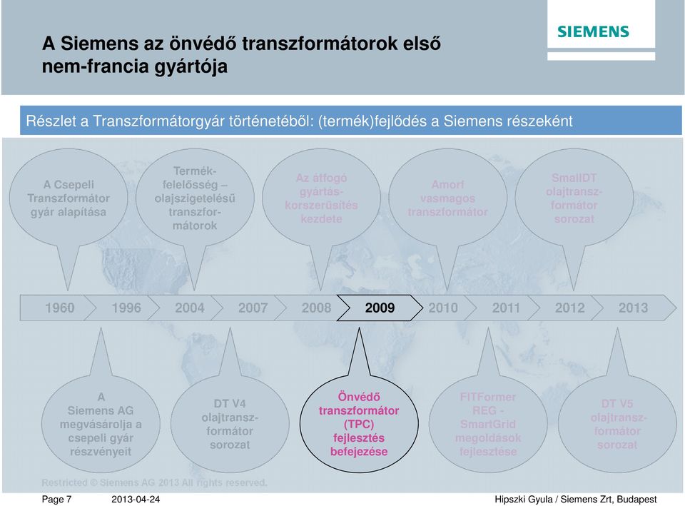 gyártáskorszerűsítés kezdete Amorf vasmagos SmallDT 1960 1996 2004 2007 2008 2009 2010 2011 2012 2013 A Siemens AG