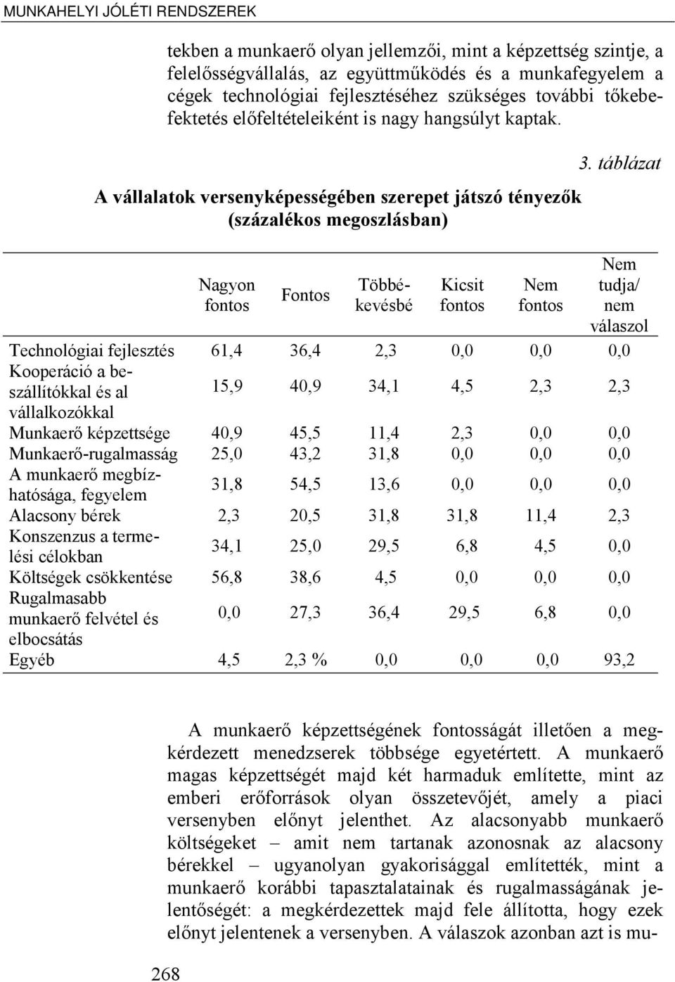 táblázat A vállalatok versenyképességében szerepet játszó tényezők (százalékos megoszlásban) Nagyon fontos Fontos Többékevésbé Kicsit fontos Nem fontos Nem tudja/ nem válaszol Technológiai fejlesztés