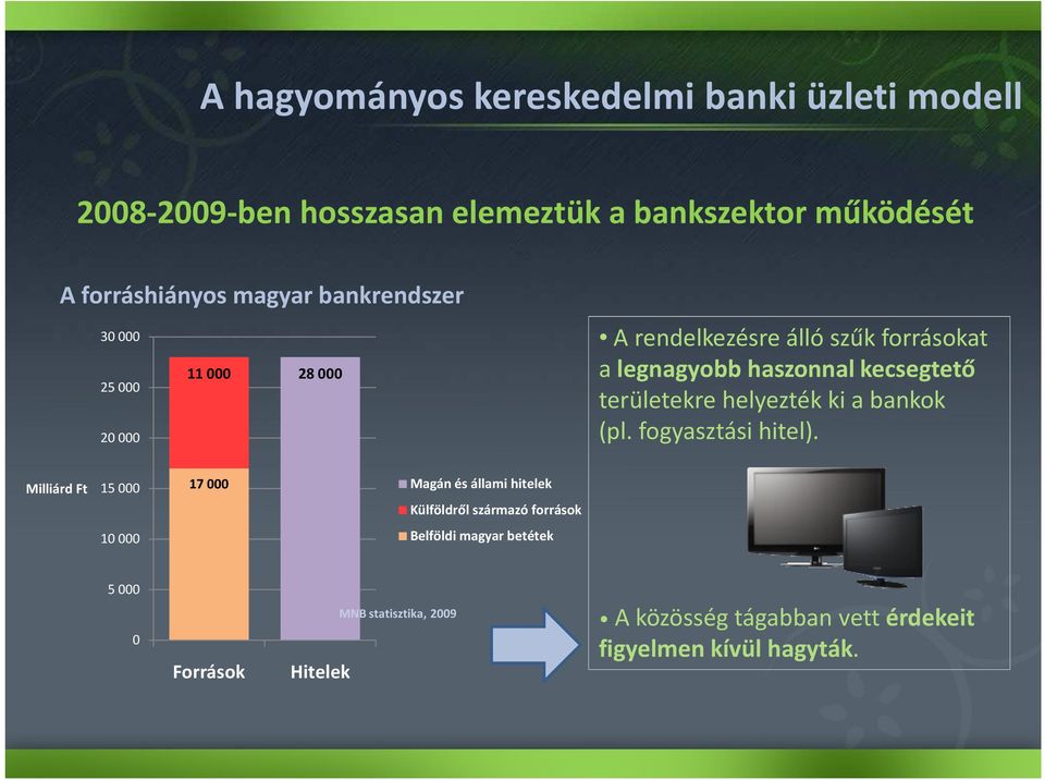 helyezték ki a bankok (pl. fogyasztási hitel).