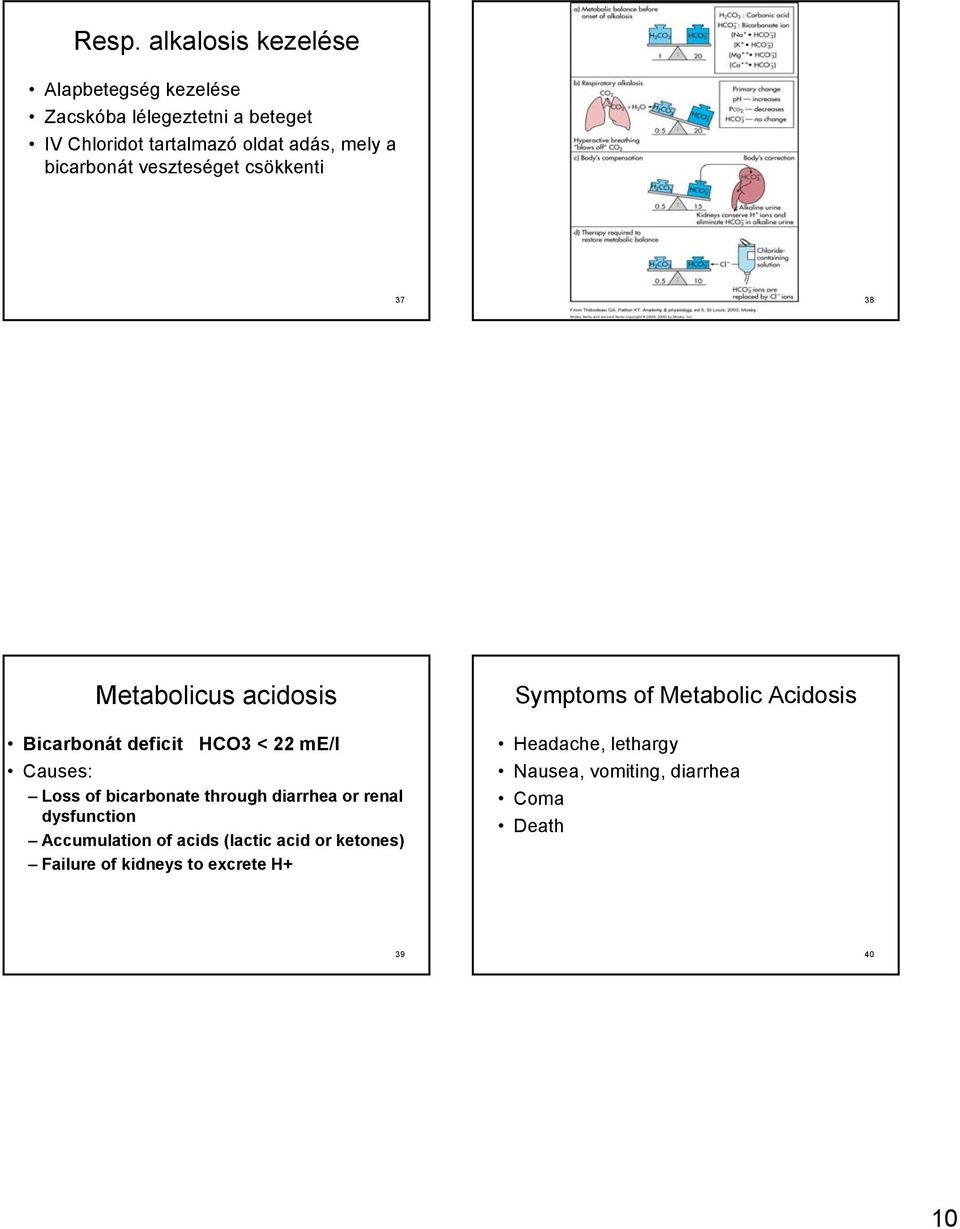 of bicarbonate through diarrhea or renal dysfunction Accumulation of acids (lactic acid or ketones) Failure of