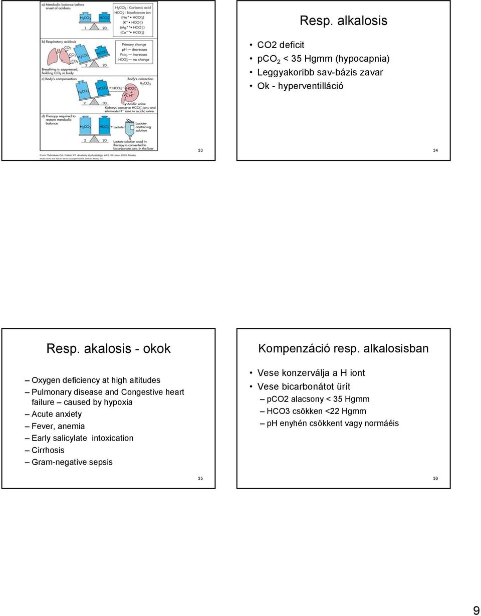 anxiety Fever, anemia Early salicylate intoxication Cirrhosis Gram-negative sepsis Kompenzáció resp.