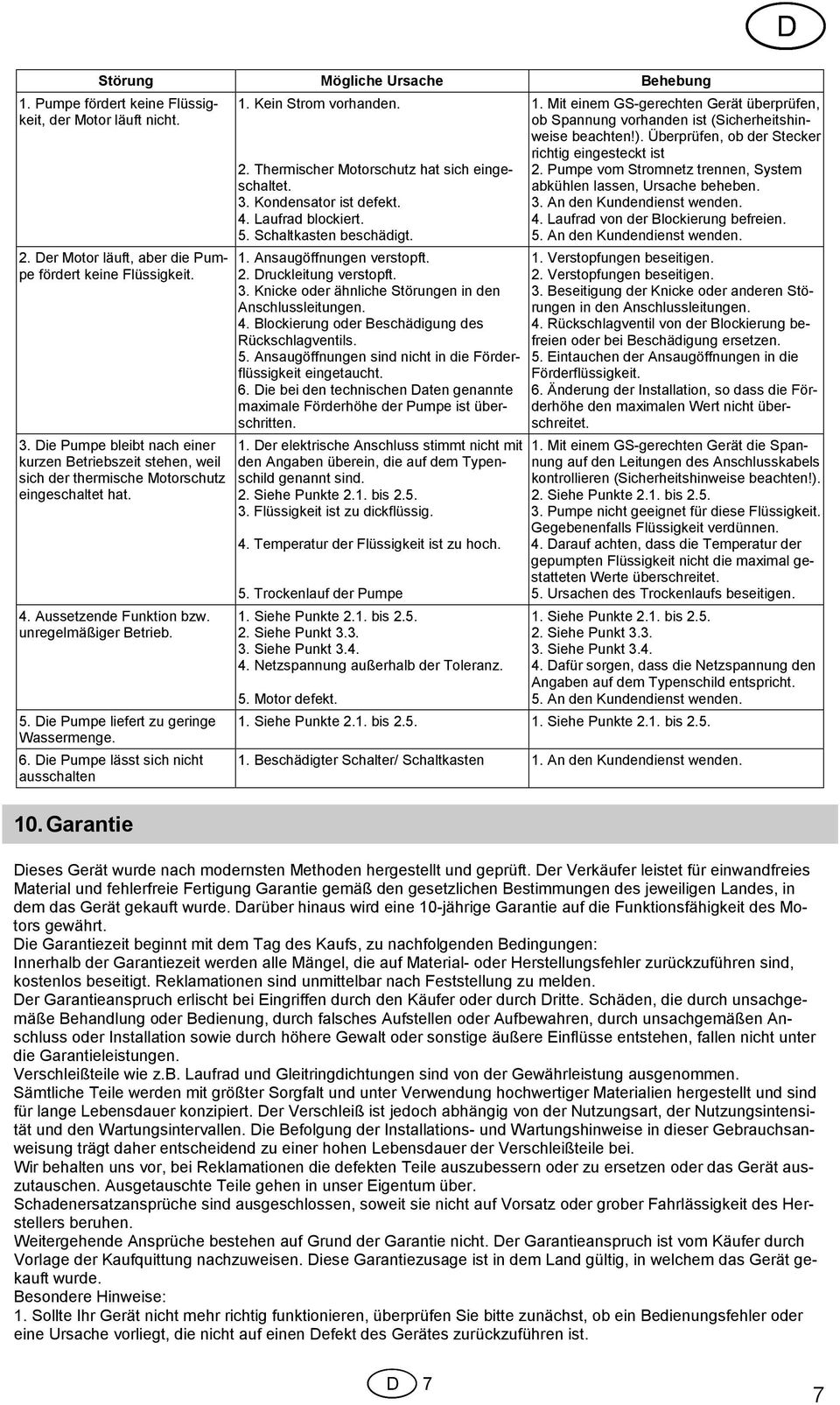 Die Pumpe liefert zu geringe Wassermenge. 6. Die Pumpe lässt sich nicht ausschalten 1. Kein Strom vorhanden. 2. Thermischer Motorschutz hat sich eingeschaltet. 3. Kondensator ist defekt. 4.