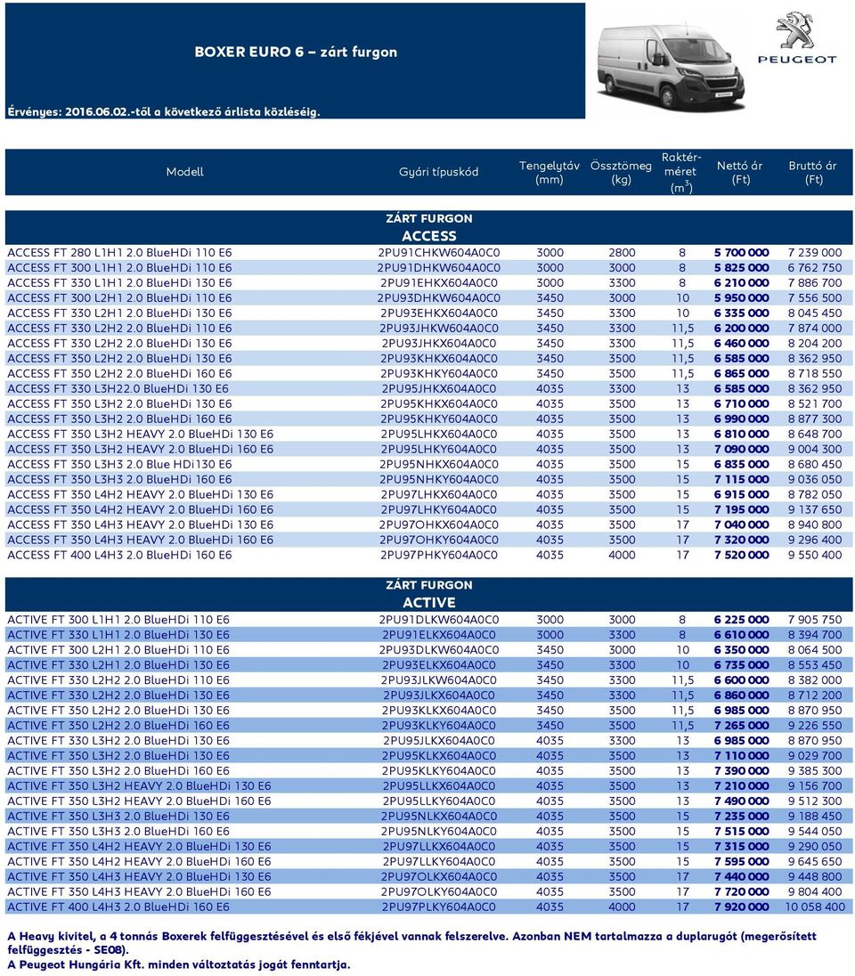 0 BlueHDi 110 E6 2PU93DHKW604A0C0 3450 3000 10 5 950 000 7 556 500 ACCESS FT 330 L2H1 2.0 BlueHDi 130 E6 2PU93EHKX604A0C0 3450 3300 10 6 335 000 8 045 450 ACCESS FT 330 L2H2 2.