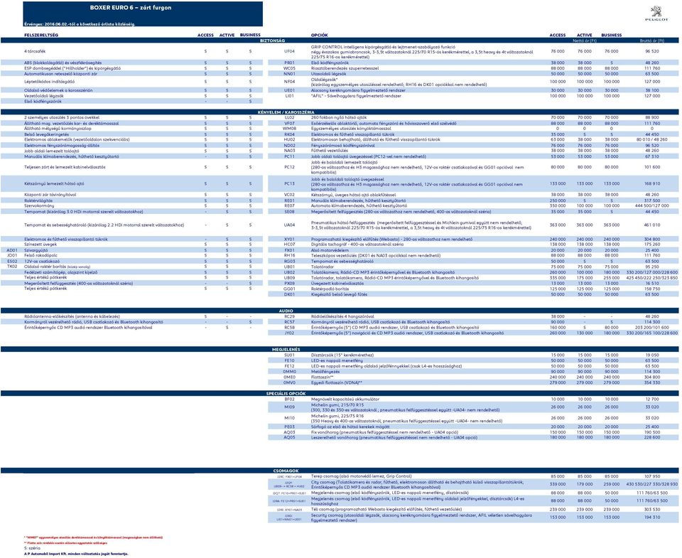 vészfékrásegítés S S S PR01 Első ködfényszórók 38 000 38 000 S 48 260 ESP dombsegéddel ("Hillholder") és kipörgésgátló S S S WC05 Riasztóberendezés szuperretesszel 88 000 88 000 88 000 111 760